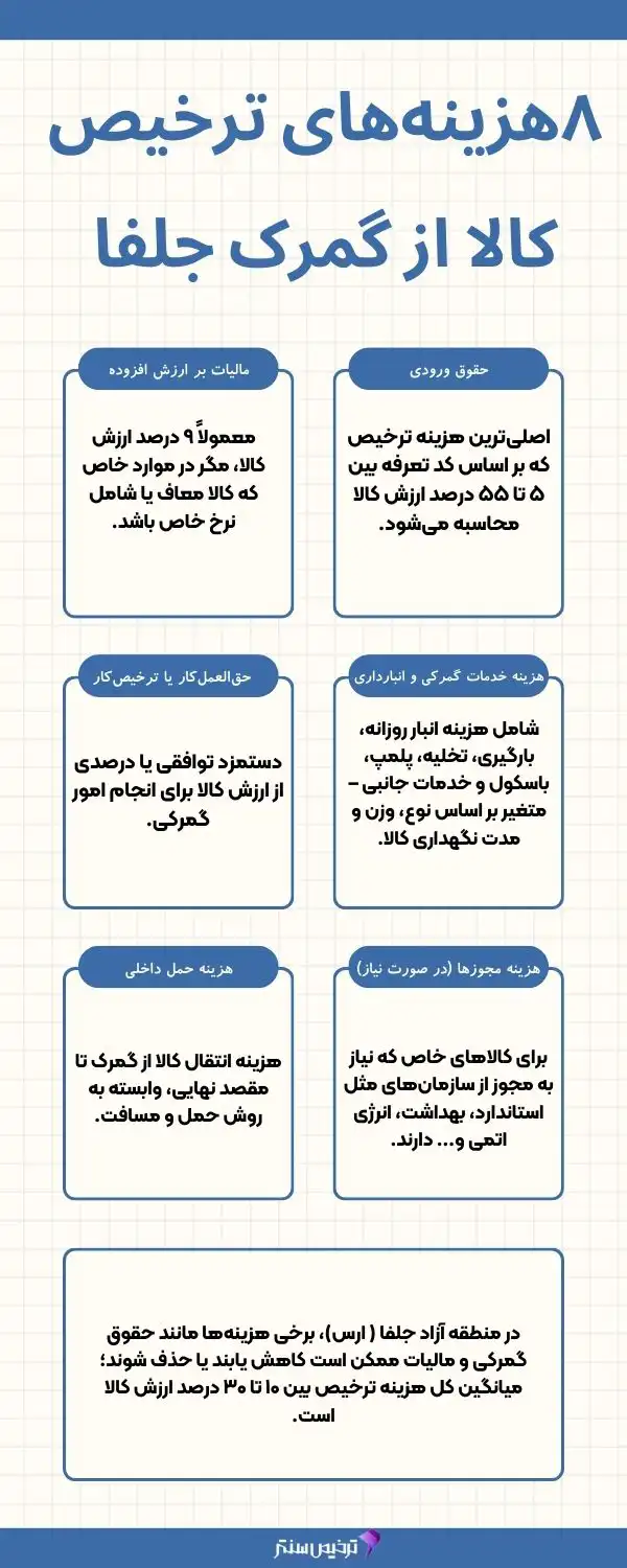 هزینه ترخیص کالا از گمرک جلفا